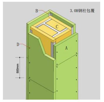 鋼柱防火包覆-航力建材.jpg